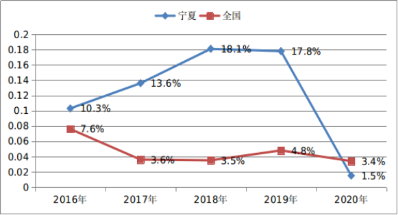 德州扑克