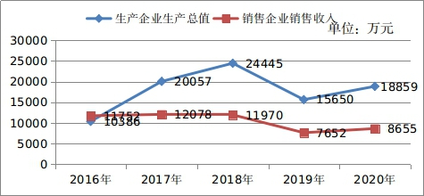 德州扑克