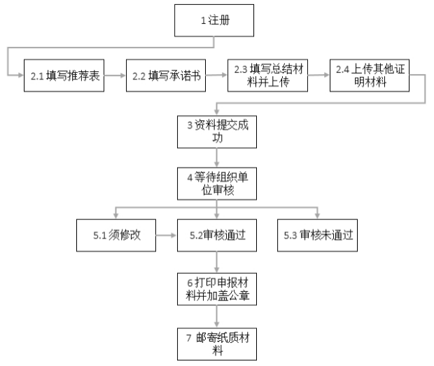 德州扑克