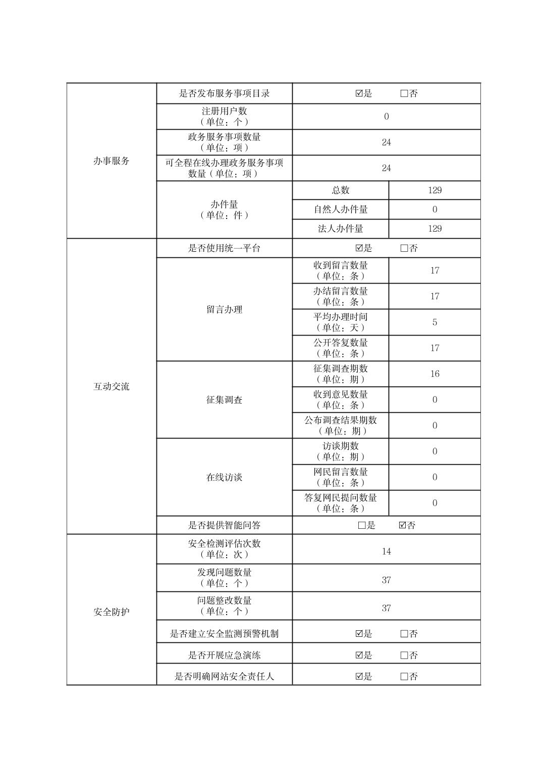 德州扑克
