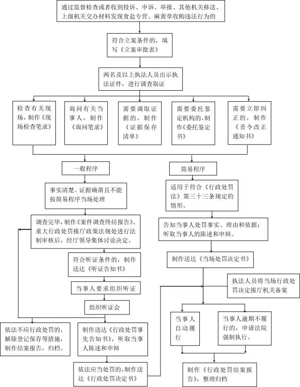 德州扑克