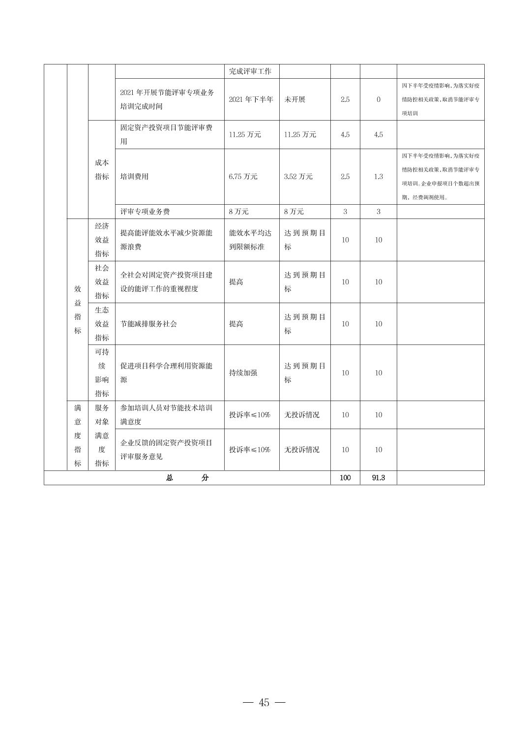 德州扑克
