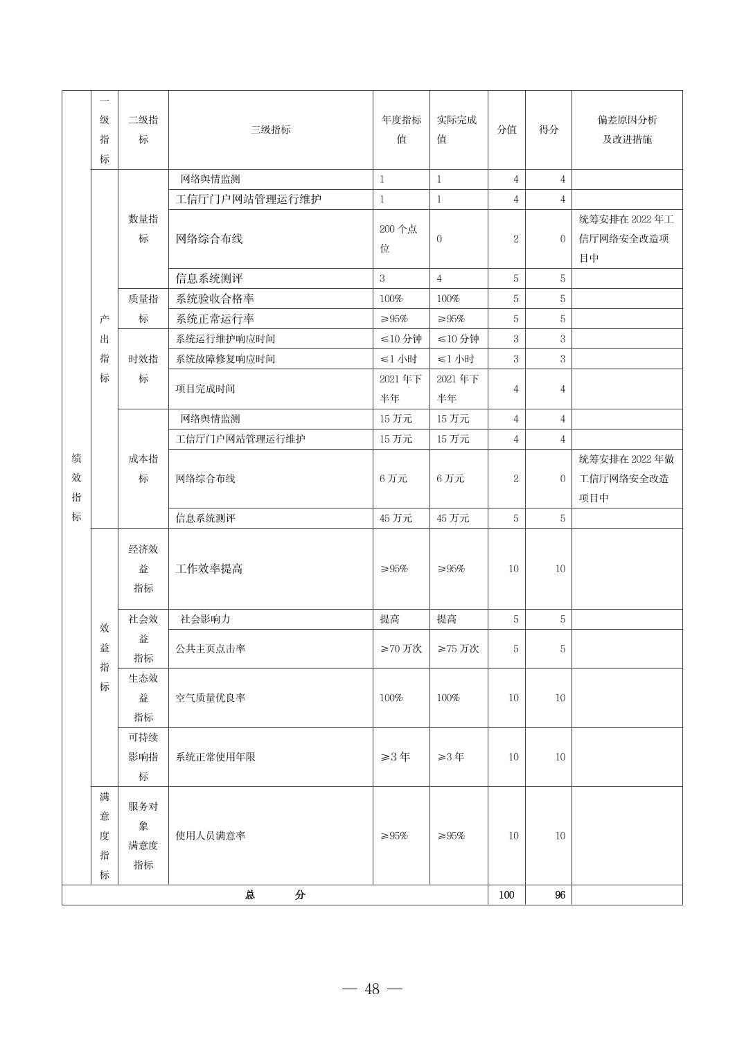 德州扑克
