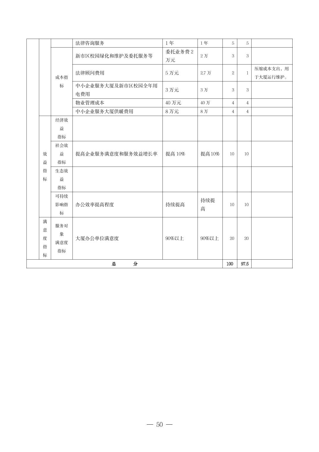德州扑克