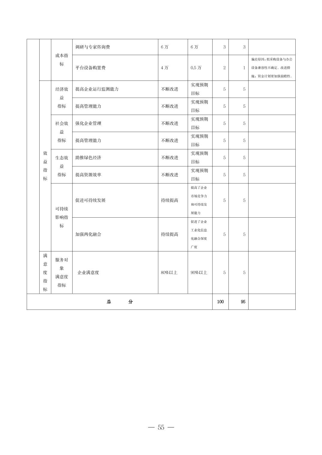 德州扑克