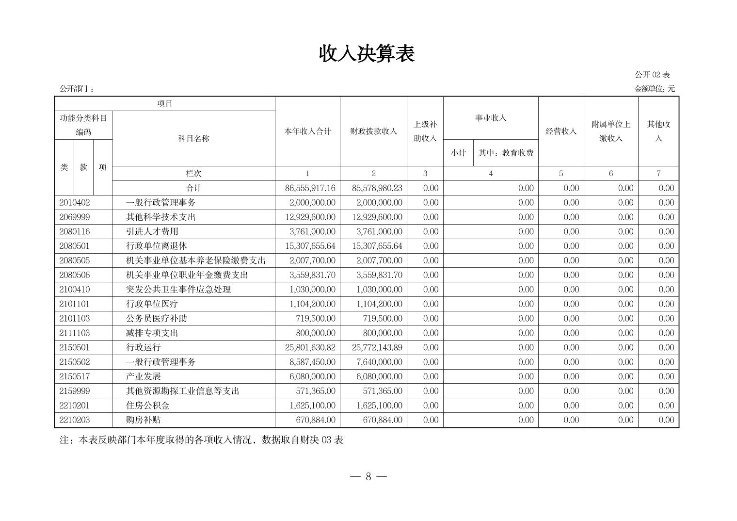 德州扑克
