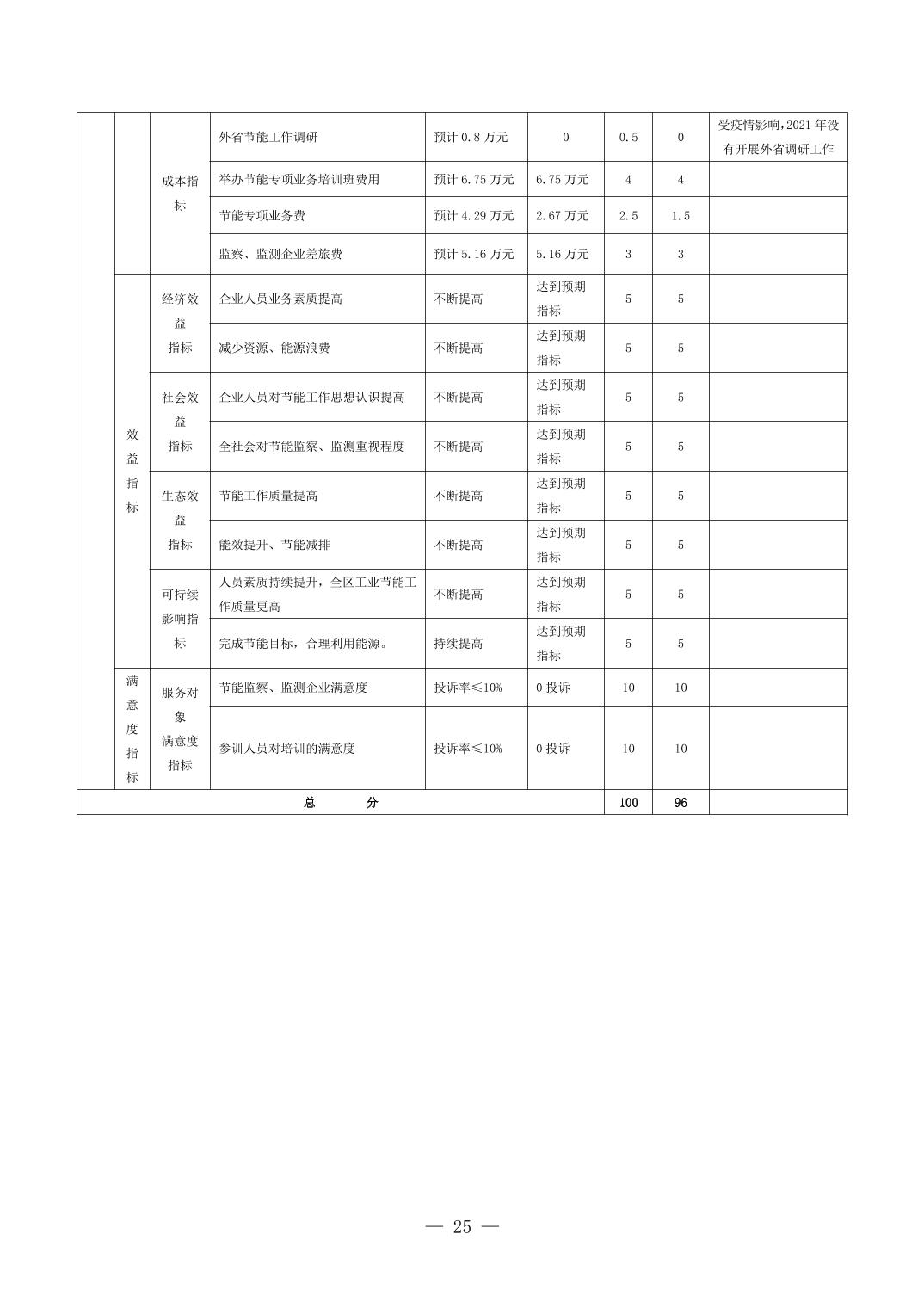 德州扑克