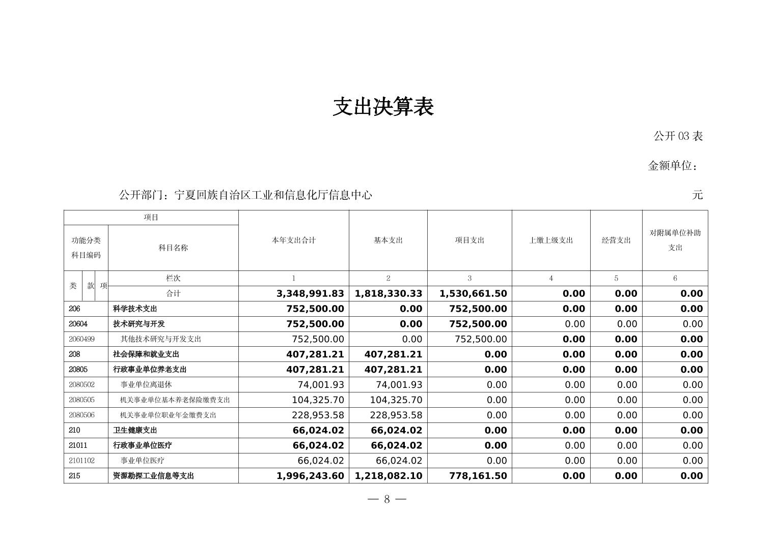 德州扑克