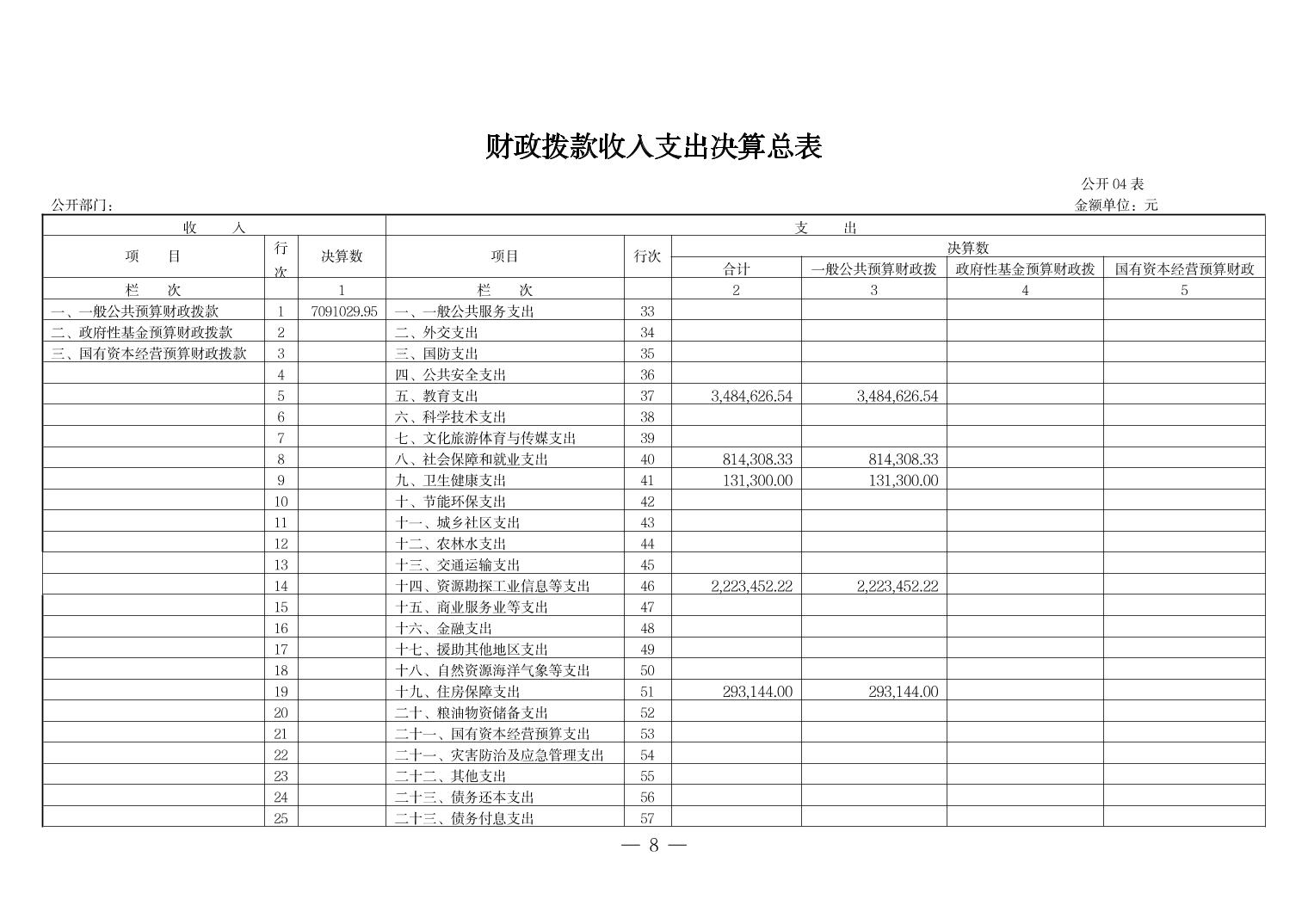 德州扑克