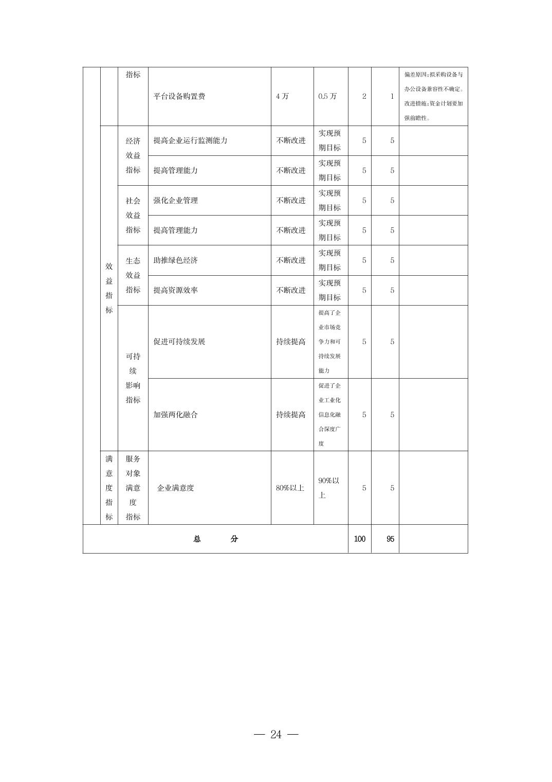 德州扑克