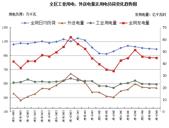德州扑克