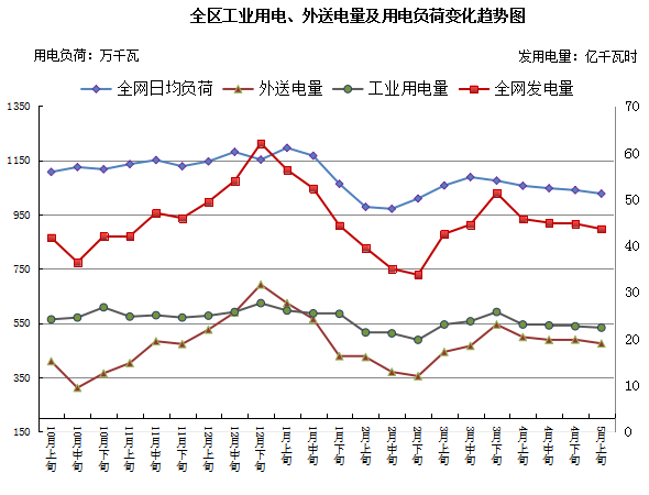 德州扑克