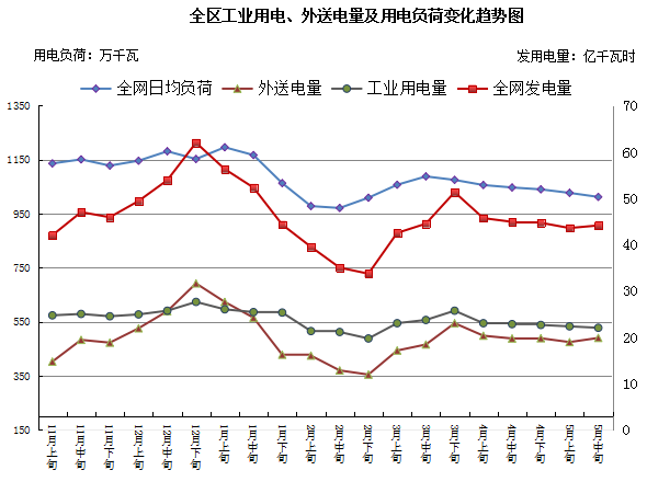 德州扑克
