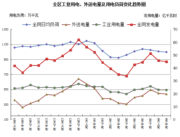 德州扑克