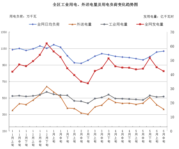 德州扑克