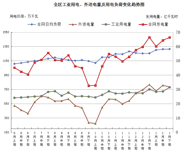 德州扑克