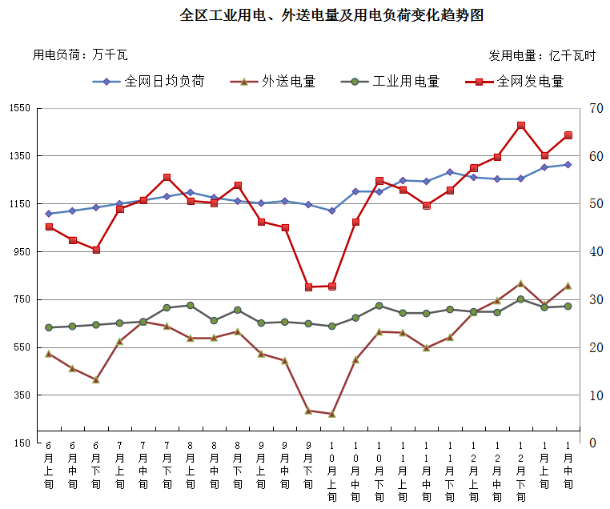 德州扑克