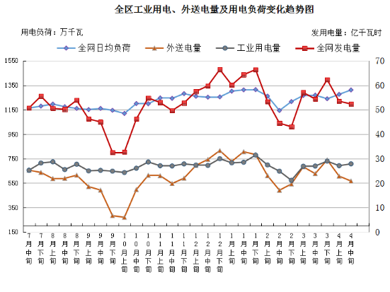 德州扑克