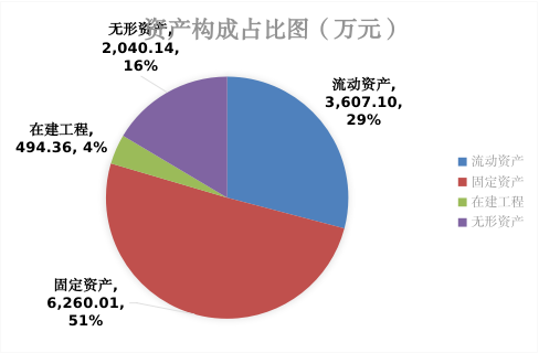 德州扑克